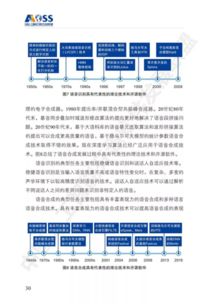 中國人工智能開源軟件發展白皮書解讀 聚焦人工智能基礎軟件開發