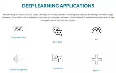 臉書與高通攜手 優(yōu)化Caffe2深度學習框架，共筑人工智能未來
