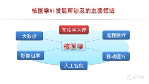 融合創(chuàng)新，智啟未來 張永學(xué)教授在馬寄曉核醫(yī)學(xué)教室論核醫(yī)學(xué)與人工智能的協(xié)同發(fā)展