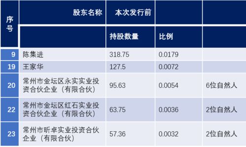 永臻股份揭示光伏產業火爆內幕 關系不成，有錢也難進？實業投資考驗資源博弈