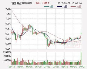 恒立實業 擬出資5000萬元設立投資管理全資子公司，加碼實業投資布局